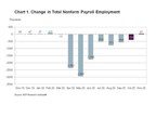 ADP Canada National Employment Report: Employment in Canada Increased by 40,800 Jobs in November 2020