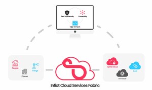 Infiot Launches Cloud Services Fabric for Enterprises to Extend Intelligent Access to SaaS and Multicloud