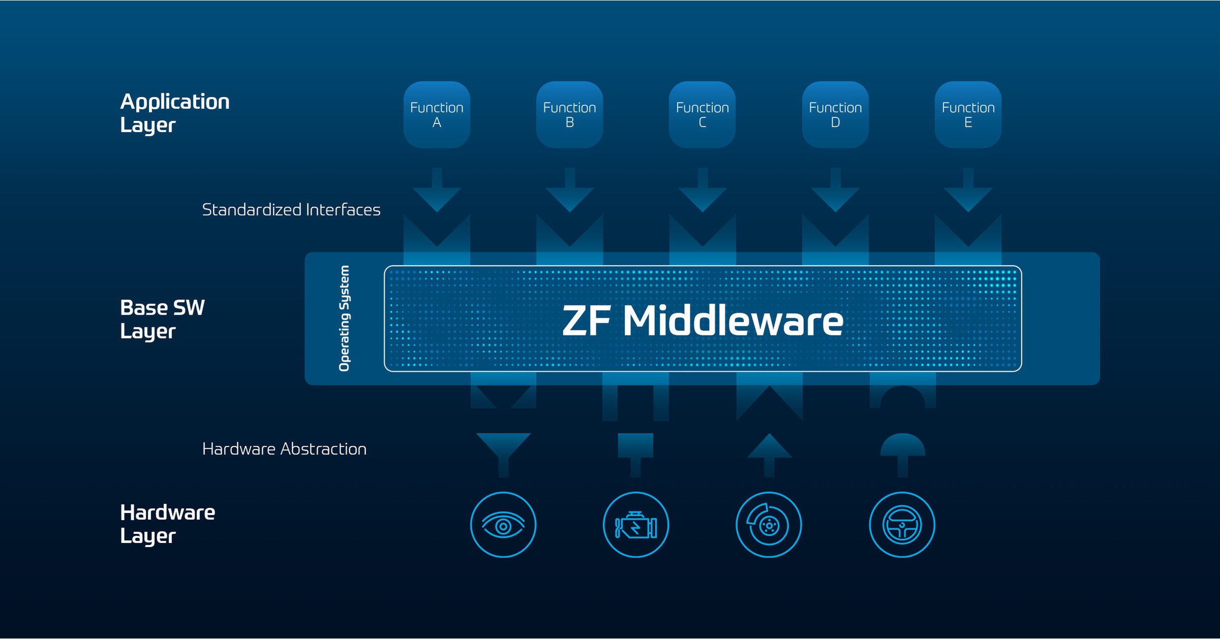 Accelerating Transformation: ZF Presents Middleware and Establishes Global Software Center - Vimarsana News
