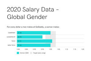 GoDaddy Releases 2020 Diversity and Salary Data