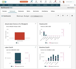 ADP DataCloud Adds New AI Features to Target Pay Equity Gaps, Bolster Employee Retention