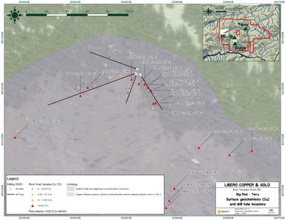 Figure 1: 2020 drill holes, surface sample grades and mapped and interpreted geology at the Terry target (CNW Group/Libero Copper & Gold Corporation.)