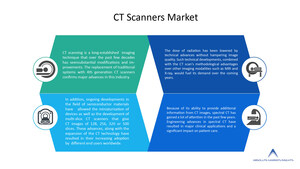 Global CT Scanner Market is expected to reach US$ 9.07 billion by 2028, growing at an estimated CAGR of 5.8% over the forecast period - says Absolute Markets Insights