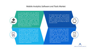 Global Mobile Analytics Software and Tools Market was Valued at US$ 1083.66 Mn in 2019 Growing at a CAGR of 9.49% Over the Forecast Period - says Absolute Markets Insights