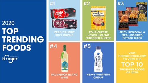 Kroger shares the top trending foods and beverages of 2020.