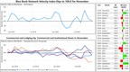 The Blue Book Building &amp; Construction Network® Announces Launch of New Industry Velocity Index