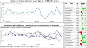 The Blue Book Building &amp; Construction Network® Announces Launch of New Industry Velocity Index