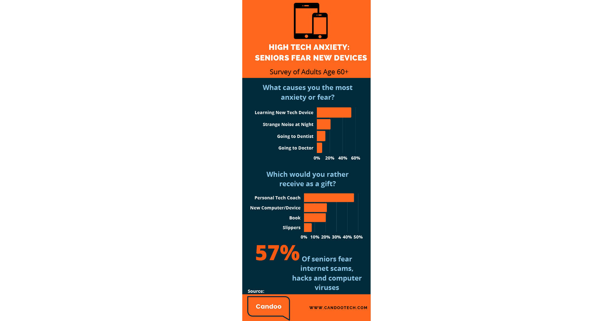 https://mma.prnewswire.com/media/1388665/High_Tech_Anxiety_Infographic.jpg?p=facebook