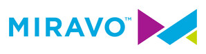 Nuvo Pharmaceuticals® Announces Corporate Rebranding as Miravo Healthcare™