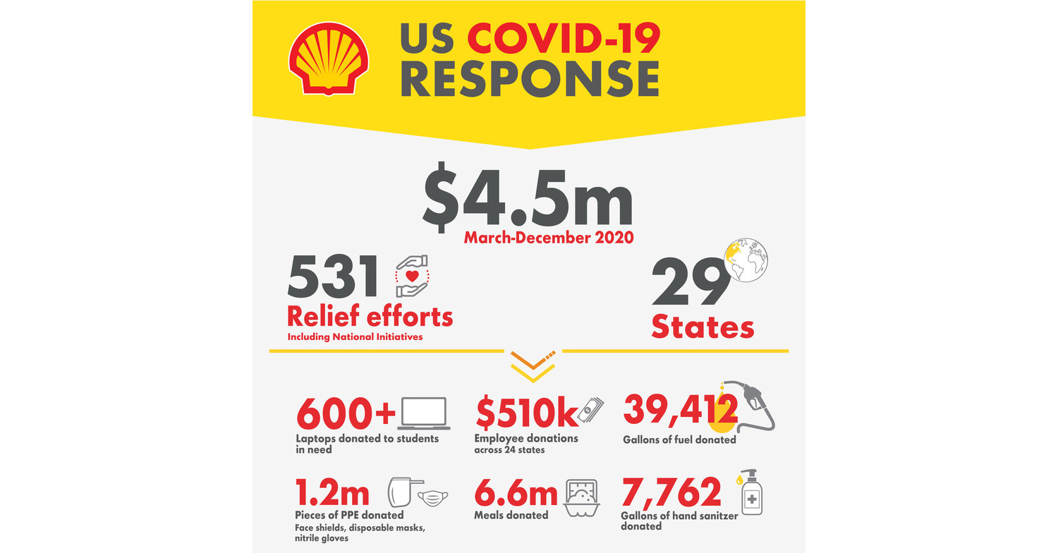 Shell to Provide Over One Million Pieces of PPE to U.S. Communities
