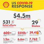 Shell to Provide Over One Million Pieces of PPE to U.S. Communities