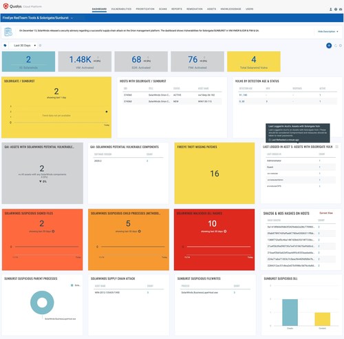 Qualys Unified Dashboard showing FireEye Red Team Tools & Solorigate/SUNBURST risk