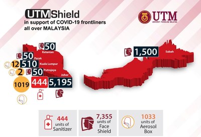 UTMShield in support of COVID-19 frontliners all over Malaysia