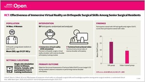 JAMA Network Open Publishes Groundbreaking VR Surgery Study - Showcasing A 50% Reduction in Critical Surgical Errors after PrecisionOS™ VR Training