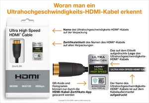 Weitere HDMI® 2.1-Fähige Produkte Kommen Auf Den Markt Und Bieten Hochmoderne Unterhaltungsmerkmale Für Ein Breites Publikum