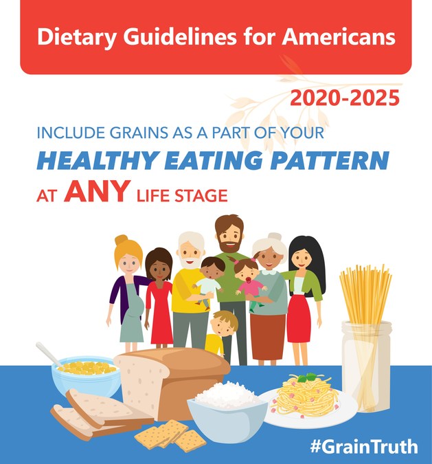 https://mma.prnewswire.com/media/1392881/The_Grain_Chain_Dietary_Guidelines_Infographic.jpg?p=twitter
