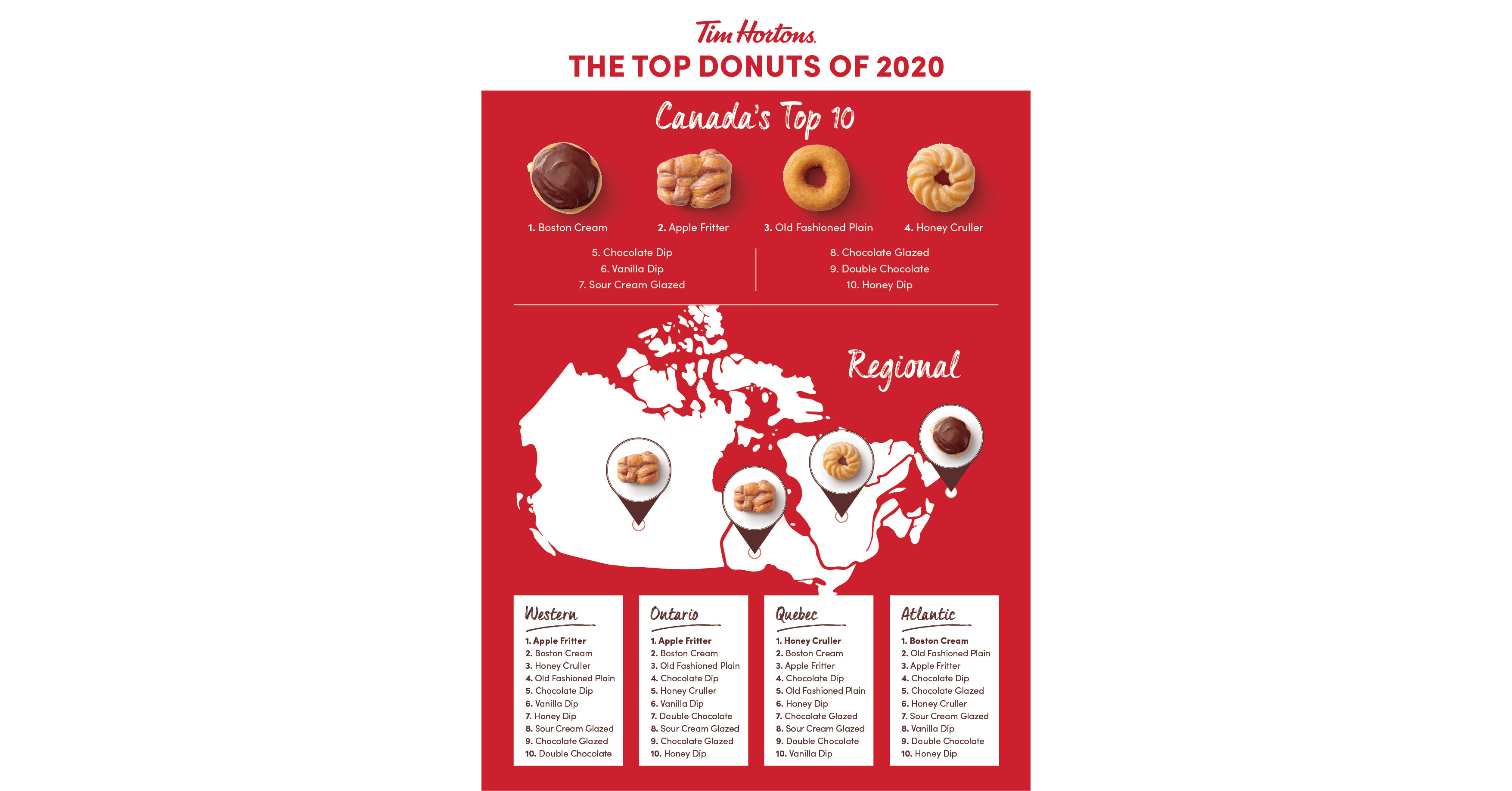 Top Tim Hortons Donuts and Coffee List Canada: Price, Calories