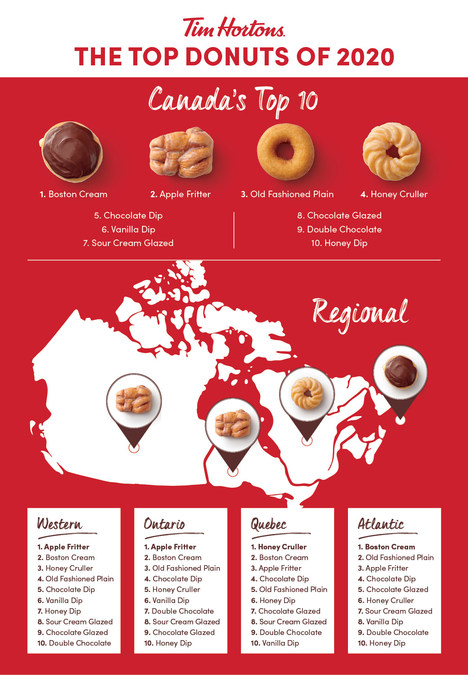 You Need To Try 7 Of These 11 Tim Hortons Menu Items At Least Once To Be A  True Canadian - Narcity
