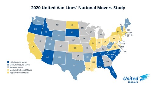 United Van Lines 44th Annual National Migration Study