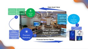 KanKan AI Chosen to Upgrade Branches for one of the Largest Commercial Banks in China with its Smart Customer Retail Platform