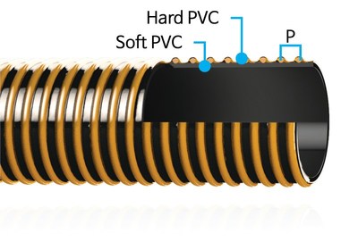 Sejong Flex, a Manufacturer of PVC Hoses, is Taking the Initiative in Supplying the Global Market