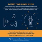 National Sleep Foundation Recommends Better Sleep Health to Help Immune Function and Response