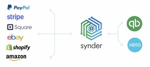 Smart Business Management Software 'Synder' Processed A Stunning $1 Billion Worth Amount of Transactions for E-Commerce in 2020