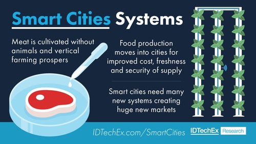 Smart Cities Systems. IDTechEx Research, www.IDTechEx.com/SmartCitiesMats (PRNewsfoto/IDTechEx)