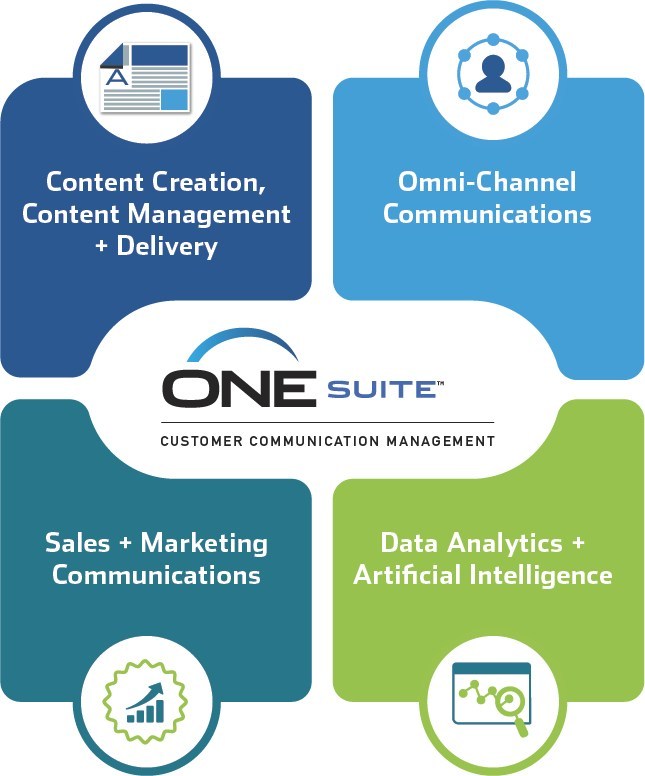 From digital transformation to customer acquisition, satisfaction and retention, O'Neil's ONEsuite CCM platform is a SAAS solution that has everything you need to achieve digital transformation goals and effectively improve customer communications.