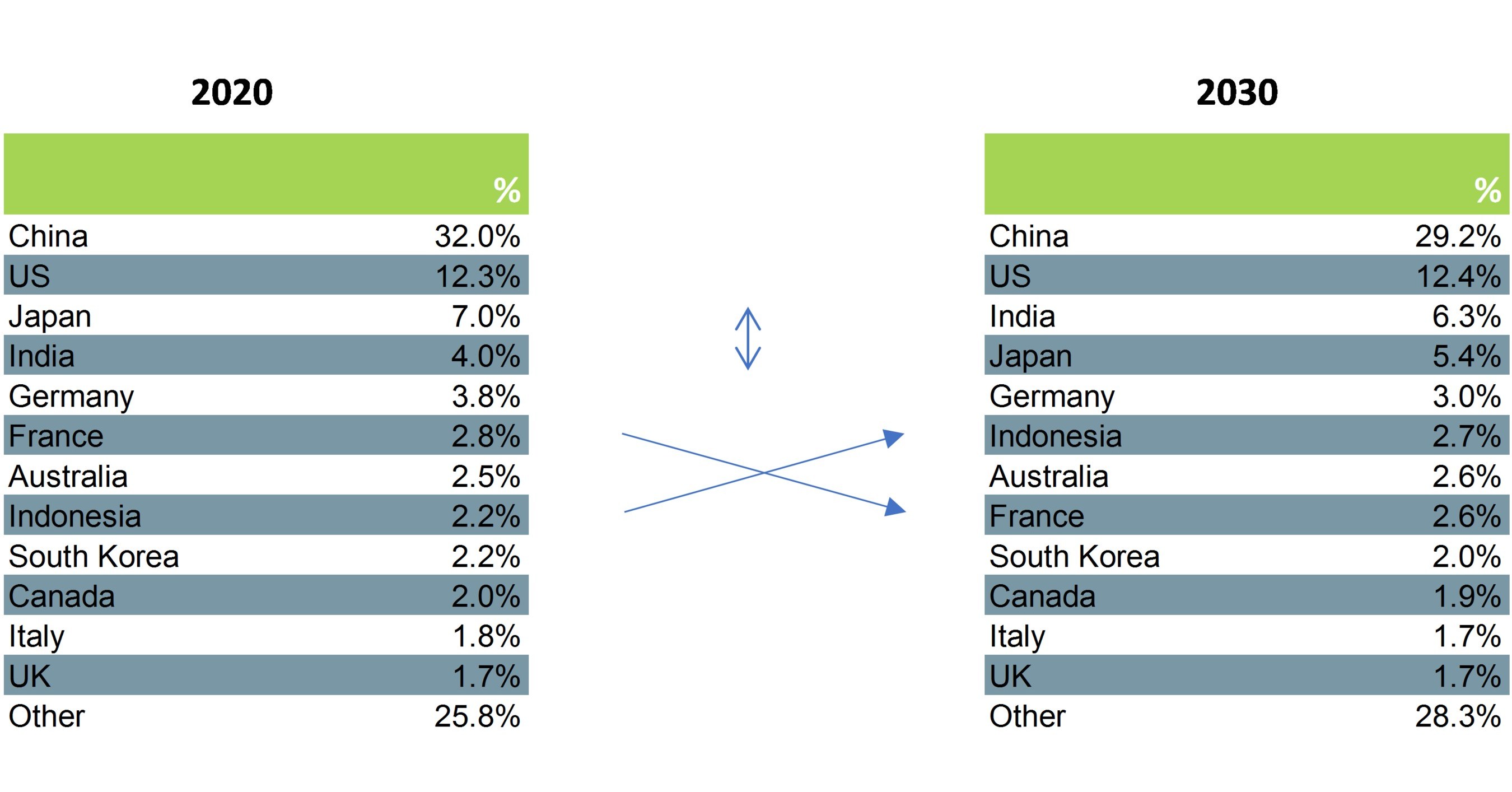 Размер 2020. KCPC 2020. Global Construction Group 2020. Number of mobile Internet users in USAFROM 2015 to 2020 with a Forecast until 2026.