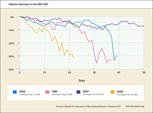 Market Wrap-Up: What We Learned in 2020