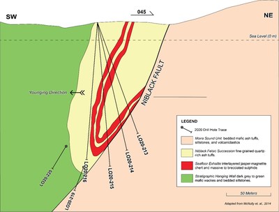 Figure 1. Geologic Cross Section, Niblack Old Mine Area (CNW Group/Heatherdale Resources Limited)