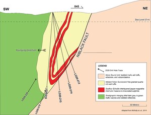 Heatherdale Resources Exploration Drilling Update at the Niblack Copper-Gold-Silver-Zinc Project, Alaska