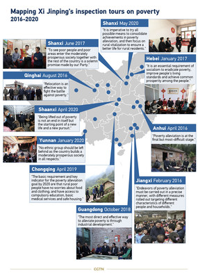 Mapping Xi Jinping's inspection tours on poverty 2016-2020