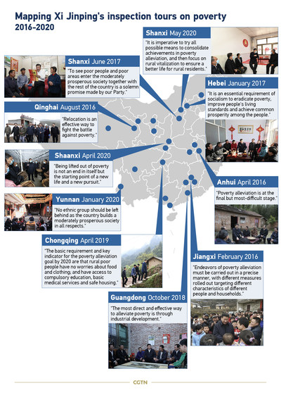 la cartographie des visites d’inspection de Xi Jinping sur la pauvreté de 2016-2020 (PRNewsfoto/CGTN)