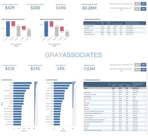 Gray Associates Launches Benchmarking for Academic Economics, Comparing Revenue, Cost, and Margin by Course Level and Discipline