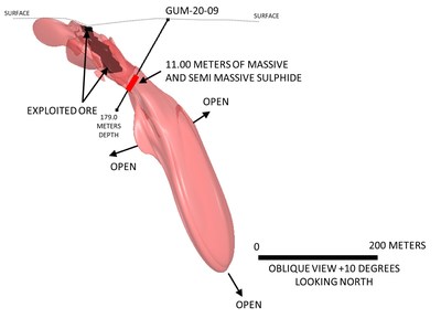 Figure 1. Oblique 3D interpretation of mineralization at Fredriksson Gruvan showing the location of the 11.00 meters of semi and massive sulphide mineralization in hole GUM-20-09. (CNW Group/Norden Crown Metals Corp.)