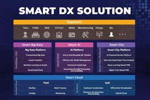 NAMUTECH to unveil Smart DX Solution at CES 2021