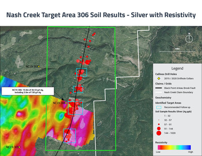 Nash Creek Soil Sampling Results - Target Area 306 Silver with Resistivity (CNW Group/Callinex Mines Inc.)