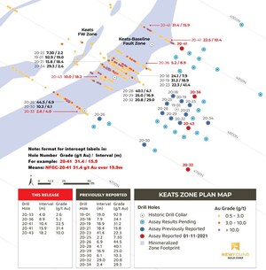 50 Meter Step-Out Hole at Keats Intercepts Broad, Shallow, High-Grade Intervals: 22.5 g/t Au over 10.4m and 31.4 g/t Au over 15.9m