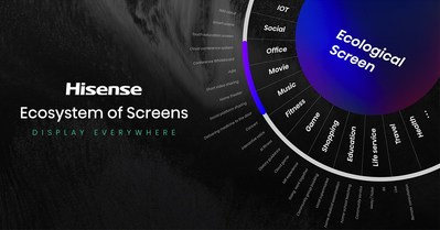 Hisense showed its ambition as a leading ecosystem screen builder with various interactive devices.