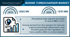 Marine Turbocharger Market to Hit $787.9 Mn by 2026; Global Market Insights, Inc.