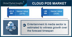 Cloud POS Market Revenue to Hit $9 Bn by 2026; Global Market Insights, Inc.