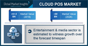 Cloud POS Market Revenue to Hit $9 Bn by 2026; Global Market Insights, Inc.