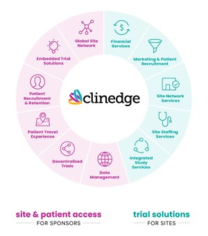 ClinEdge and BTC Network Companies Announce Integration