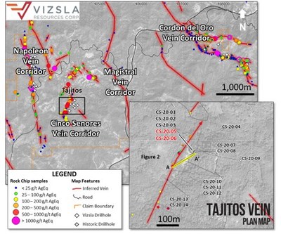 Plan map showing location of drill holes, mapped veins and surface sampling at the Tajitos prospect on the Cinco Senores Vein Corridor.  Results are reported from holes in red.  Inset shows detail of Tajitos drill collar locations (CNW Group/Vizsla Resources Corp.)