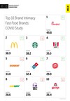 Chick-fil-A Takes Top Fast Food Spot in MBLM's Brand Intimacy COVID Study