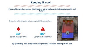 Driving Battery Safety with Nano Engineering