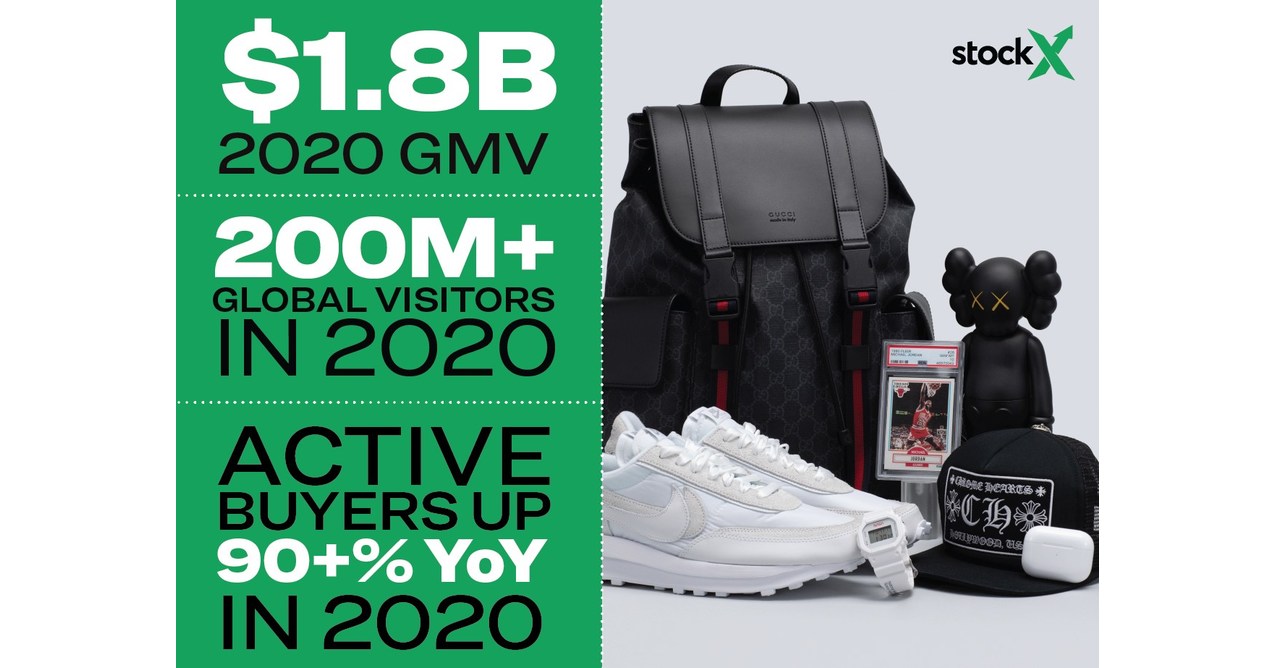 StockX's Annual Report Light Market-moving Trends, Industry and Record Growth in 2020