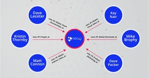 Neo4j Poised for 2021 Growth with Top-Tier Executive Appointments